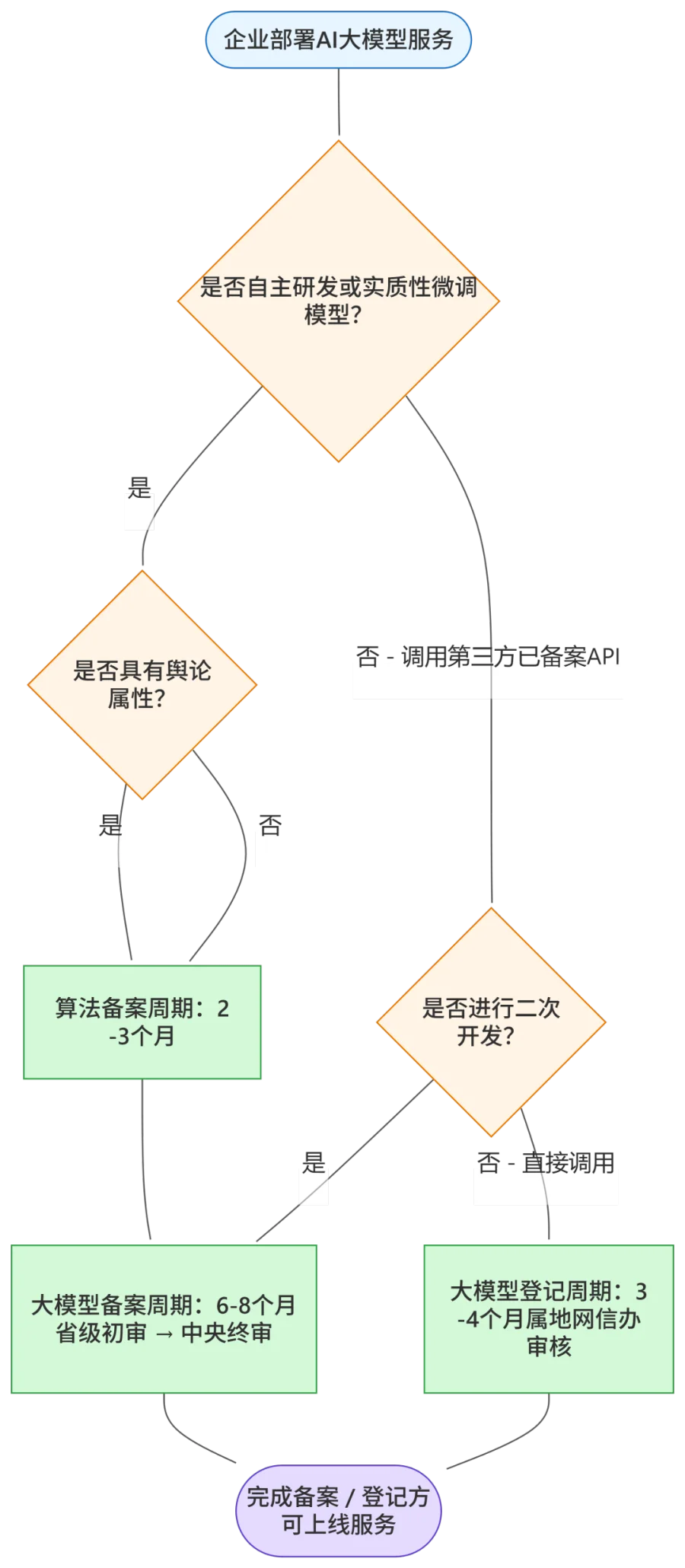 Mermaid diagram