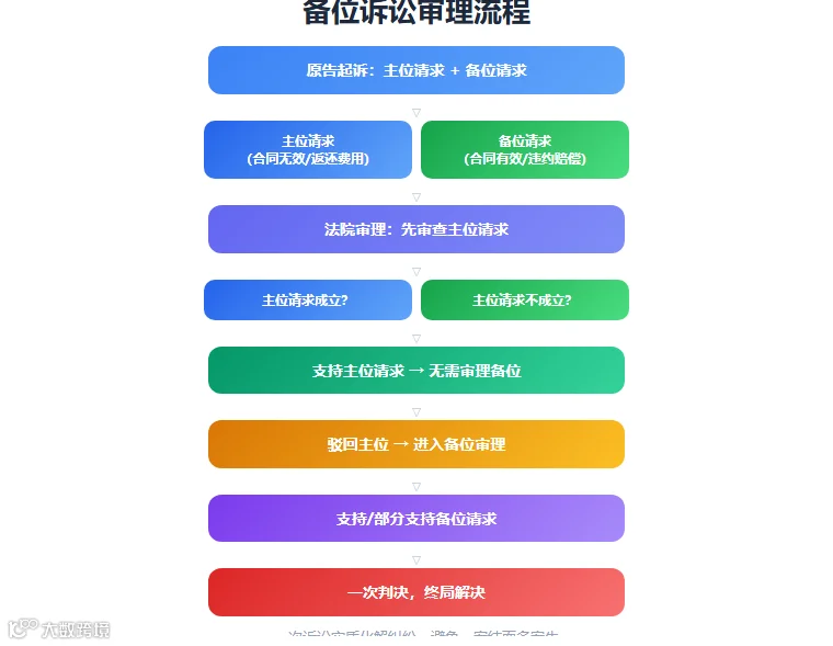 fig1_备位诉讼流程