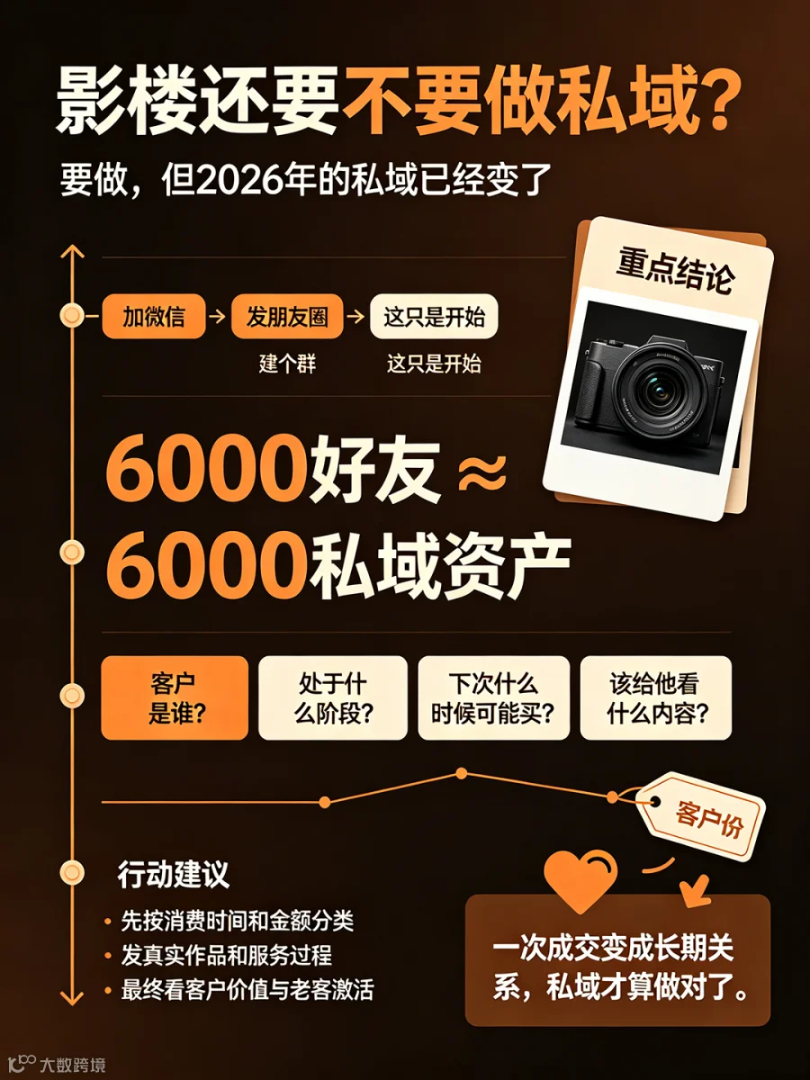 影楼私域运营策略 (1).png