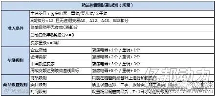淘宝测试规则