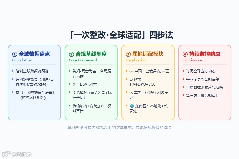 fig2_多法域适配