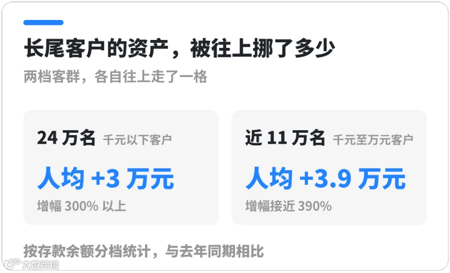图表