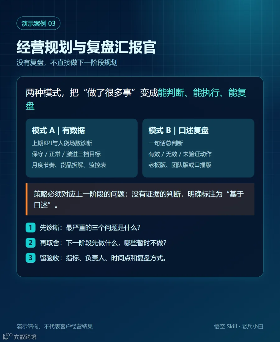 经营规划与复盘汇报官演示结构