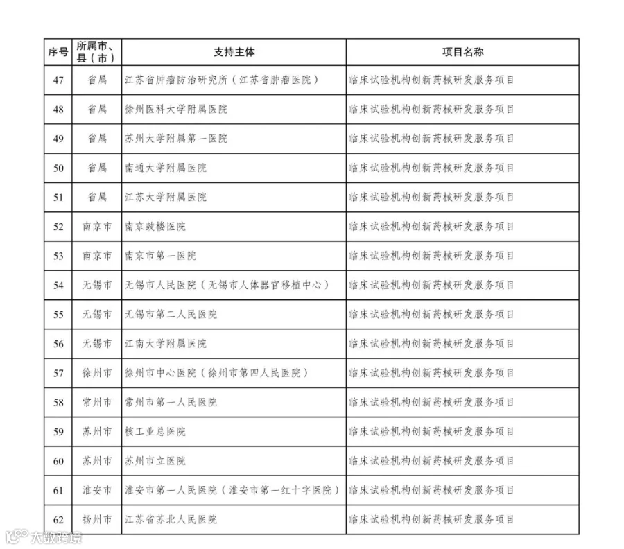 重点产业技术创新拟安排项目清单_03.jpg