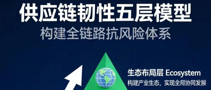 供应链韧性建设五层模型：从应急响应到战略布局