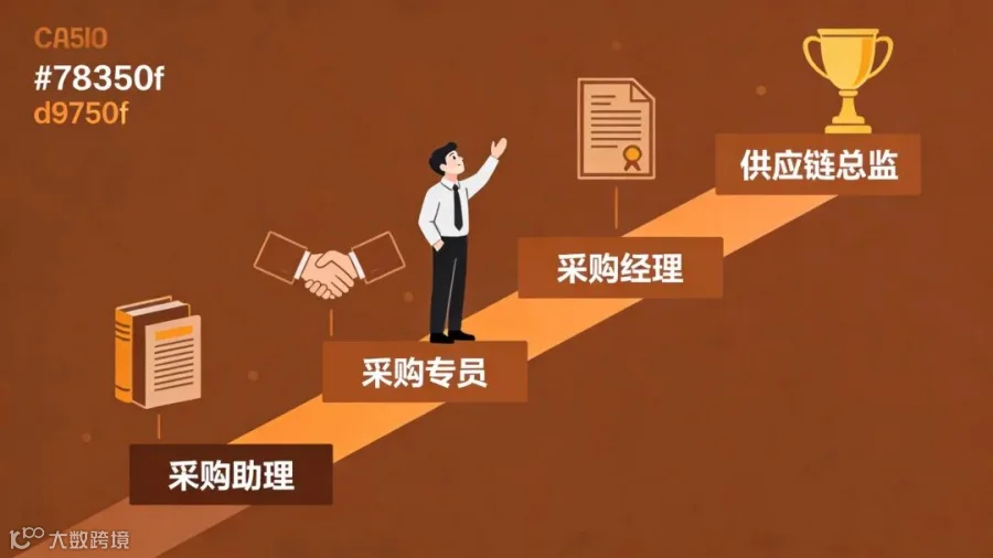 职业成长路径