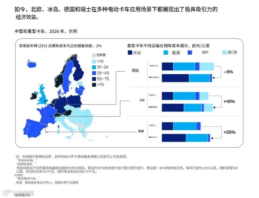 零排放卡车-1.jpg