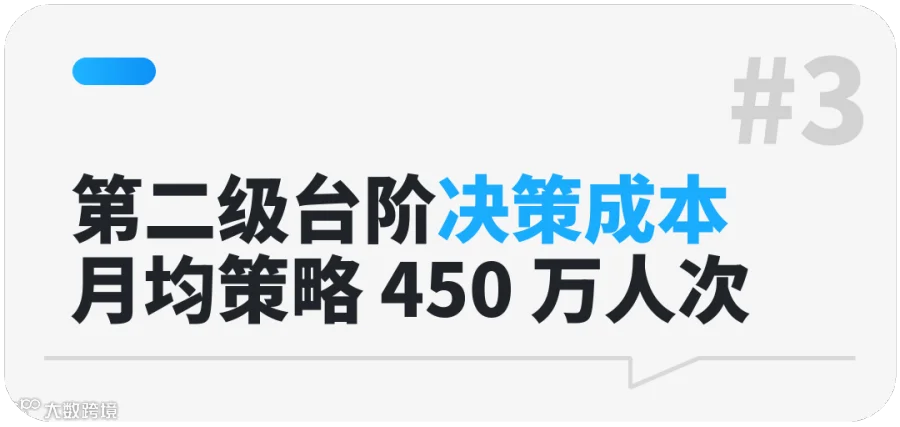 图表