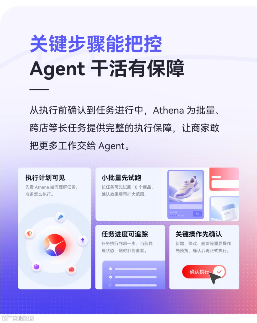 详细数据报表
