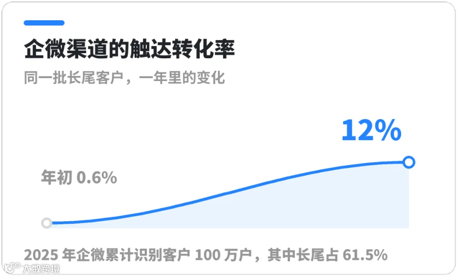 图表