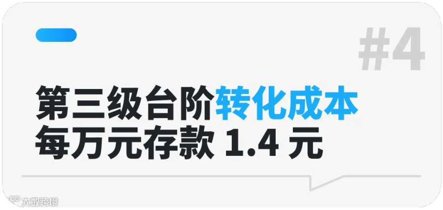 图表
