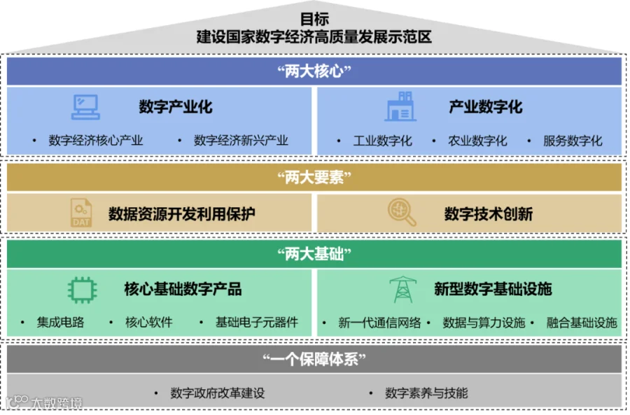 广东省数字经济发展指引1.0.png
