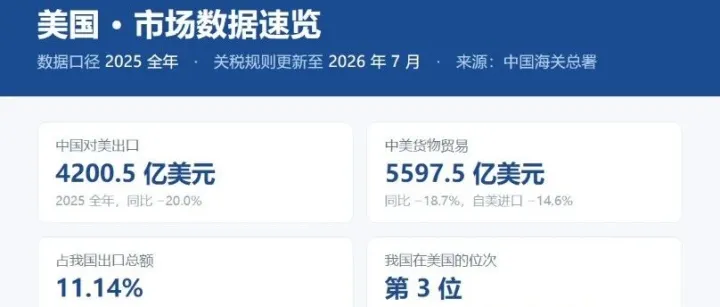 2026最新美国客户开发攻略