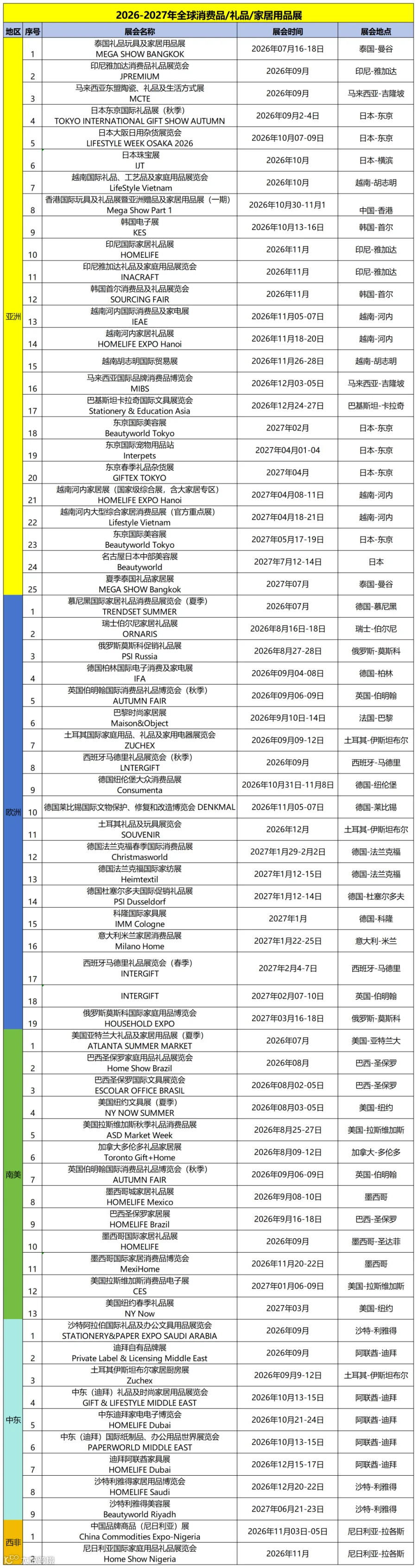 2026年全球展会计划表