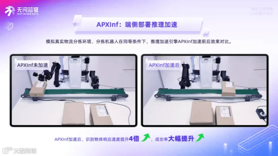 APXInf 加速前后分拣效果对比