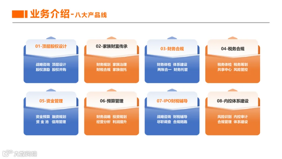 八大产品线