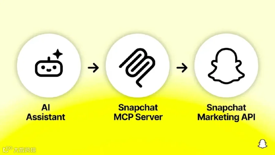 The Snap Ads MCP Server Is Now Live | Snapchat for Business