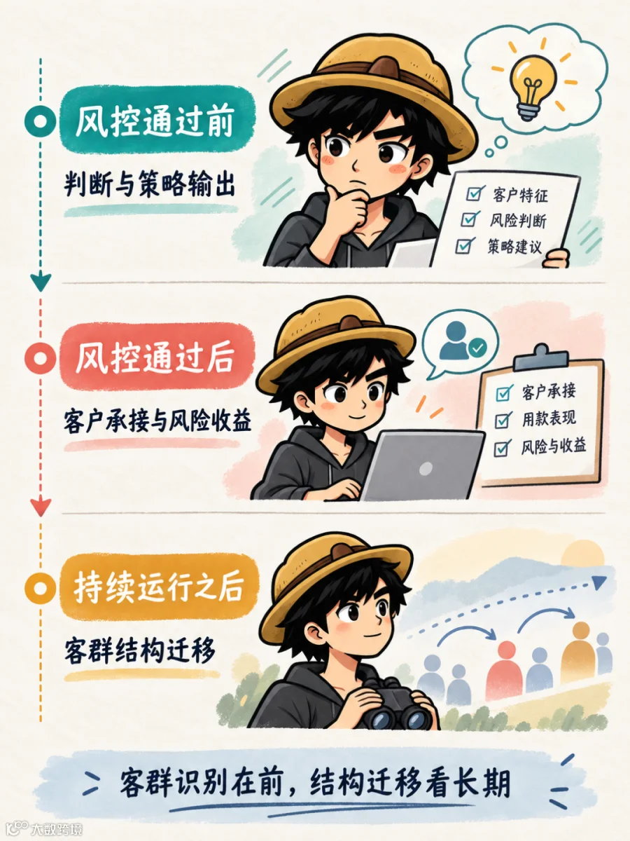 图片预览