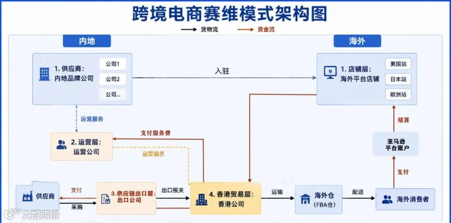 赛维模式架构.jpg