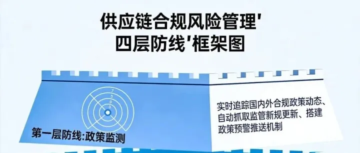 地缘政治与贸易摩擦：供应链合规风险管理实战指南