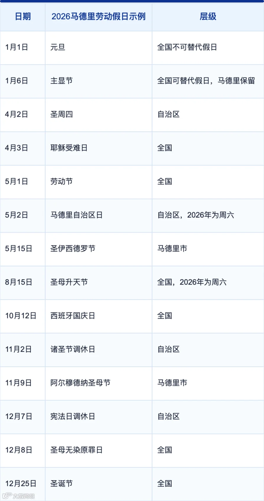 表格图片