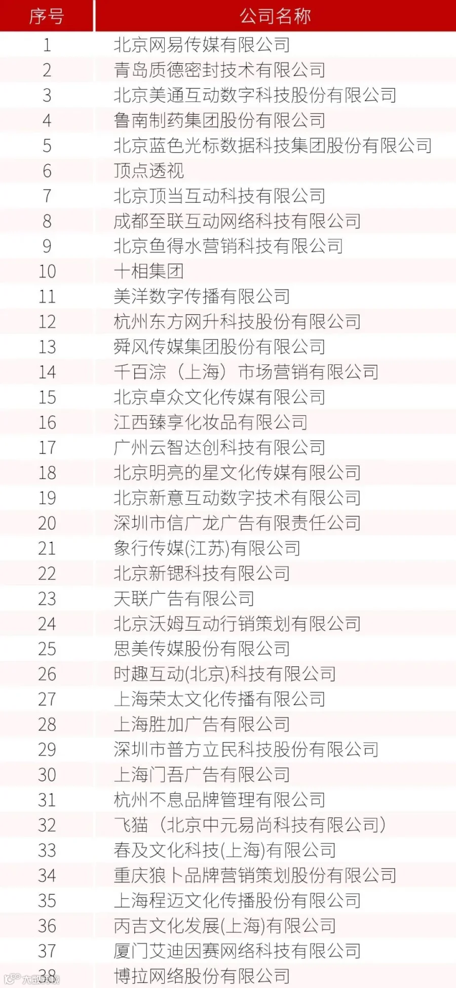 反馈意见企业名单