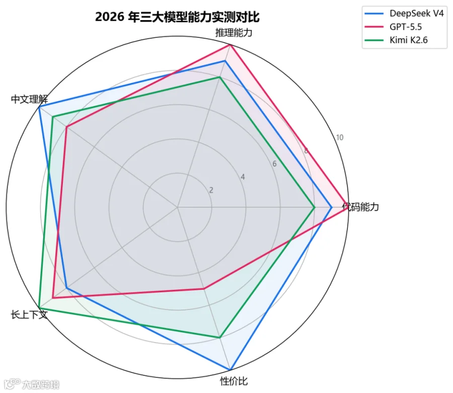 配图1