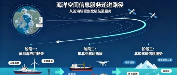 辽宁切入商业航天，<em>丹东</em>要建海上发射港！
