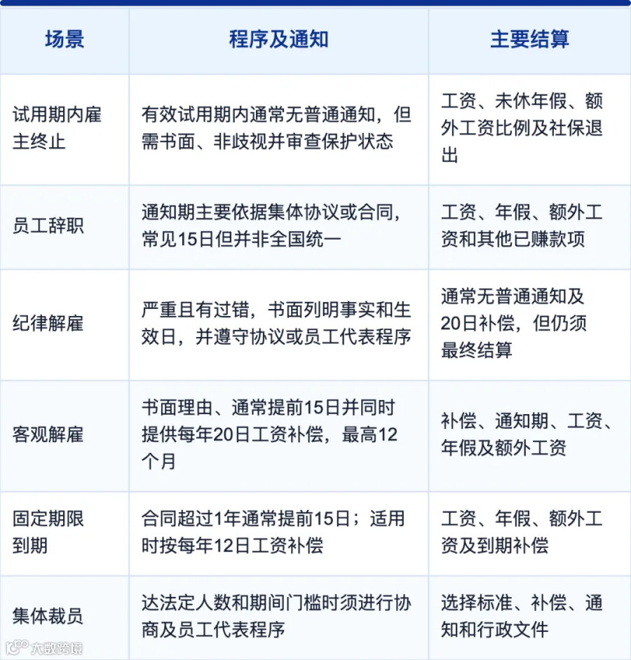 表格图片