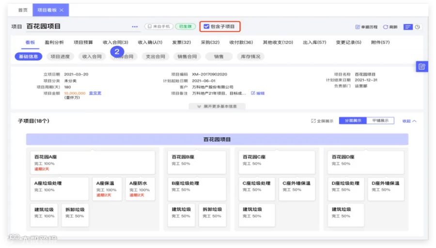 好业财主子项目看板：关联主项目与子项目，查看各阶段执行情况。