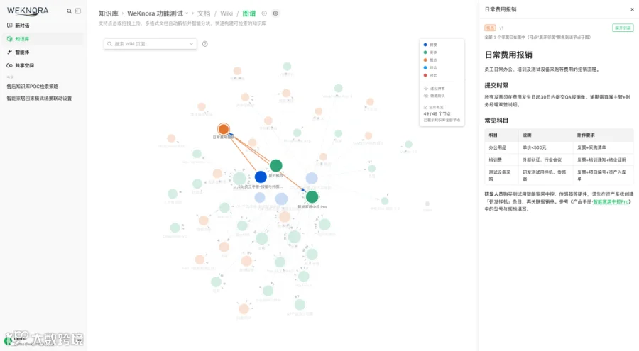 Wiki 知识图谱