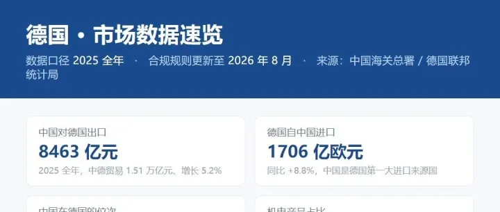德国客户开发攻略（2026）：怎么进欧洲门槛最高的市场