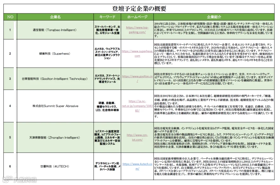 JETRO 往期活动