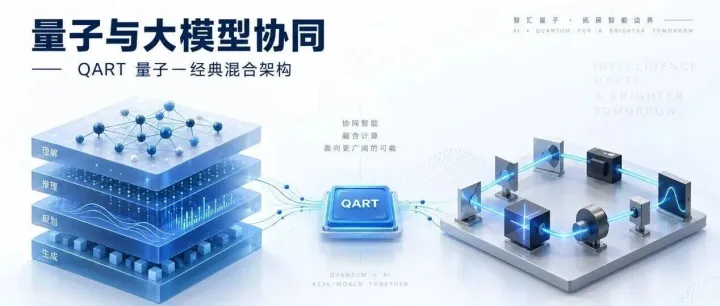 SIDE创新孵化中心项目 | QuantumMind联合AIRS提出首个准实用化的量子—经典混合架构增强大模型