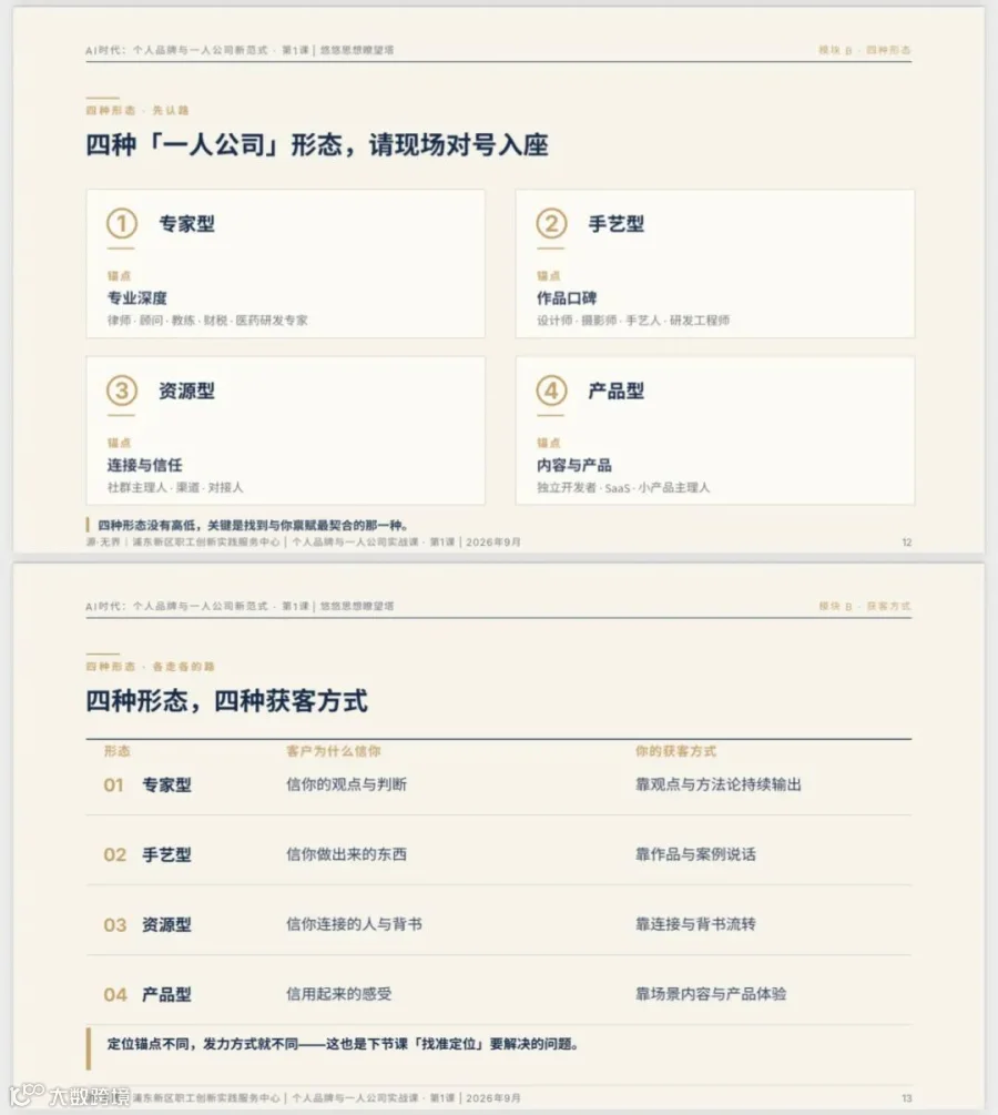 个人品牌四种形态