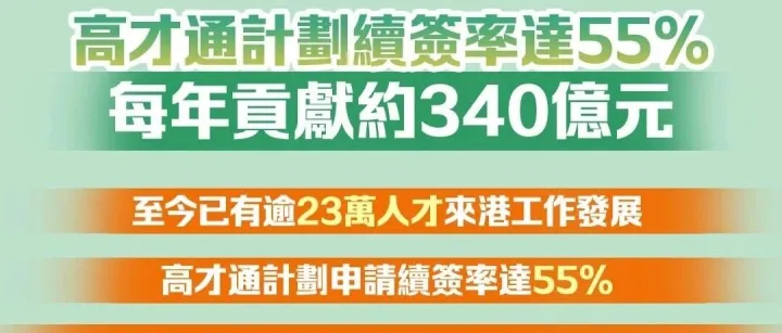 香港高才通计划A/B/C类申请续签大变革，250W收入新规+合资格院校名单扩增，7年永居全规划