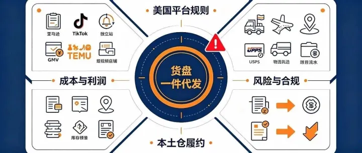 美国跨境电商货盘一件代发的优势与弊端