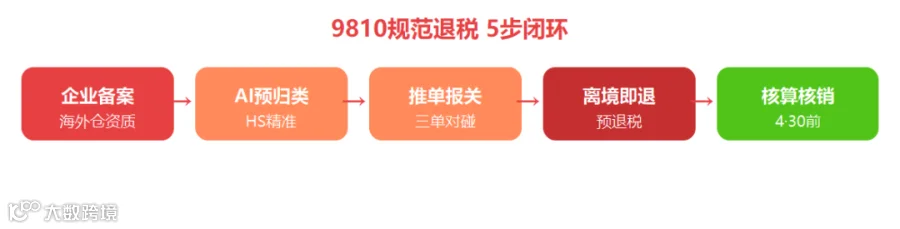 9810-compare-2026-09-17-fig2.png