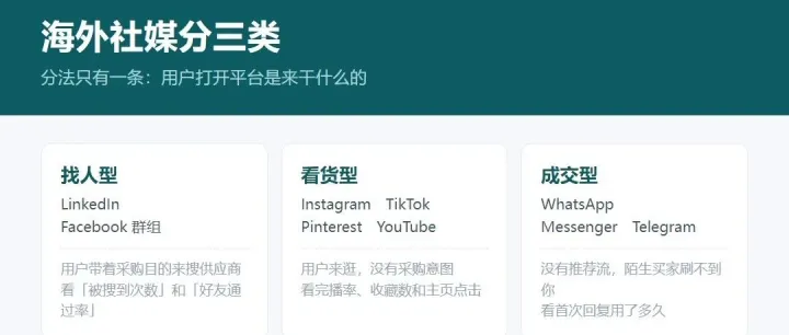 外贸做海外社媒，先投哪个平台？按这三步筛选