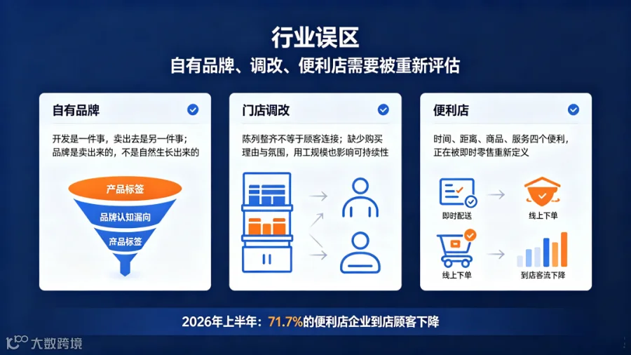 行业误区分析图表