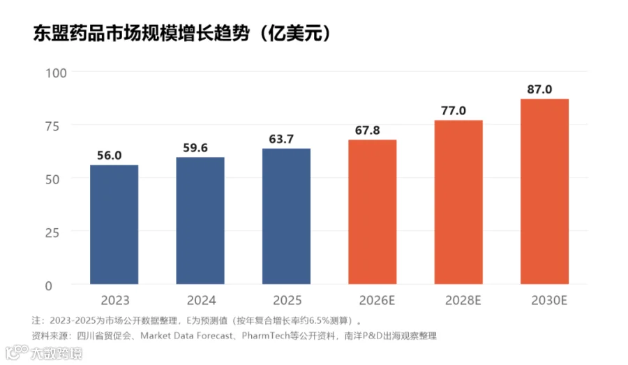 配图1_市场规模趋势.png