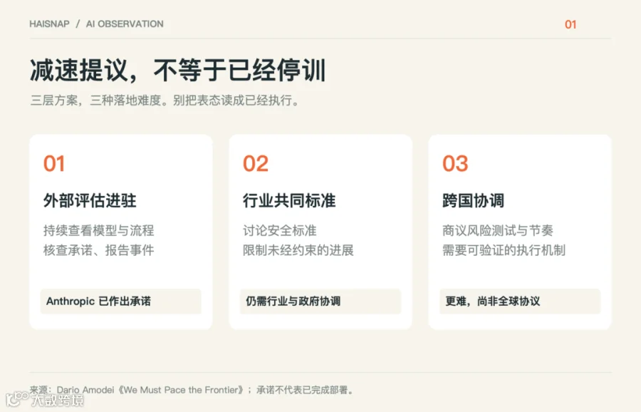 减速方案的三层结构与当前承诺边界