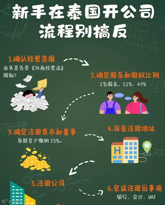新手在泰国开公司，流程别搞反