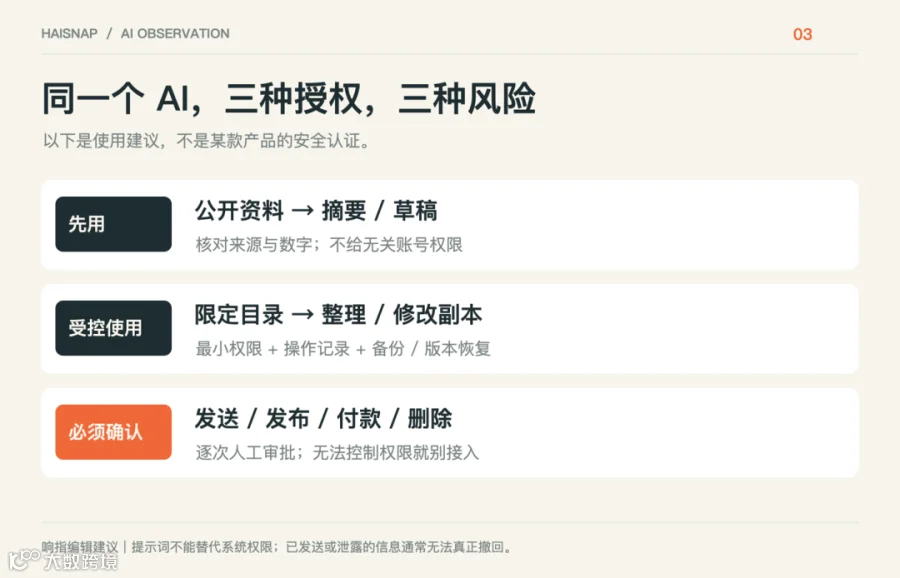 三档授权对照：只读出稿、受控修改、人工确认