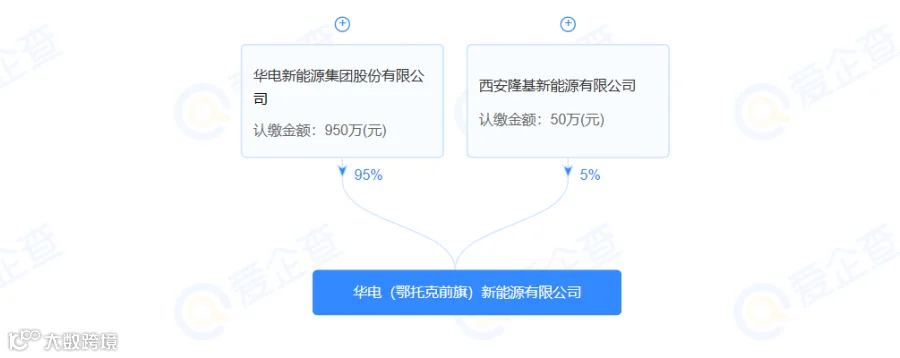 隆基.png