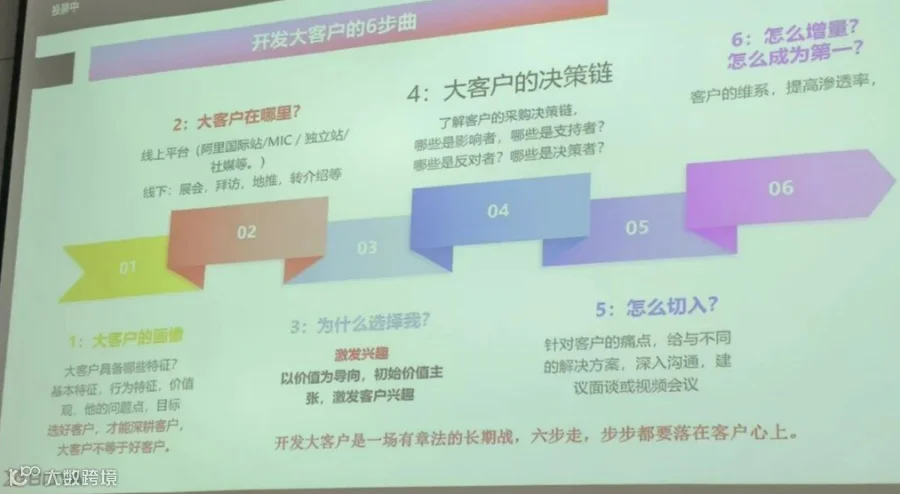 南粤SKA高桌会现场投屏：开发大客户的6步曲