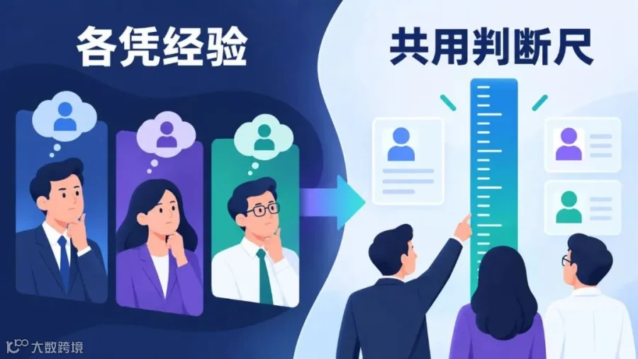 信息图：从各凭经验到共用判断尺