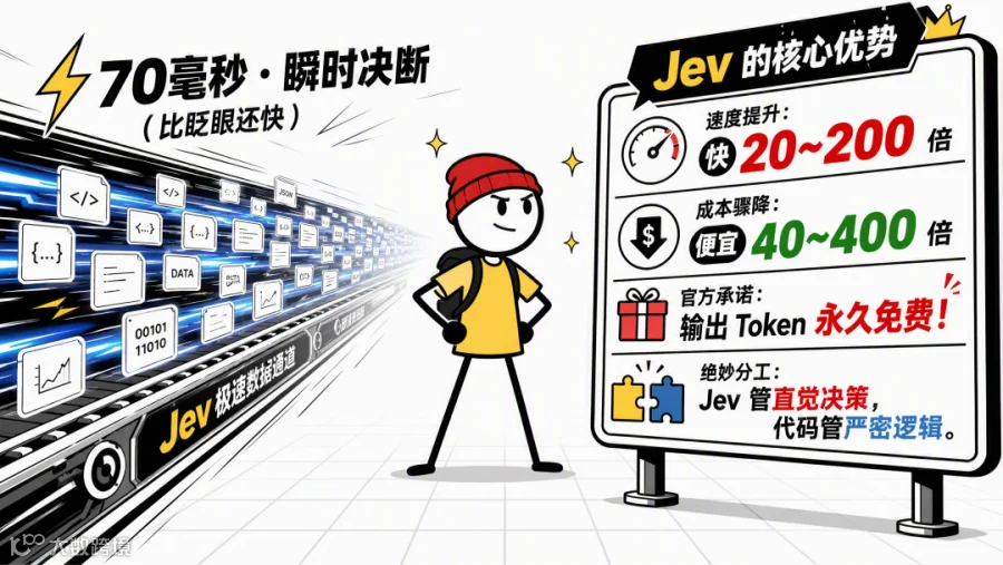 Jev 的优势：极致高速与极低成本的自动化革命
