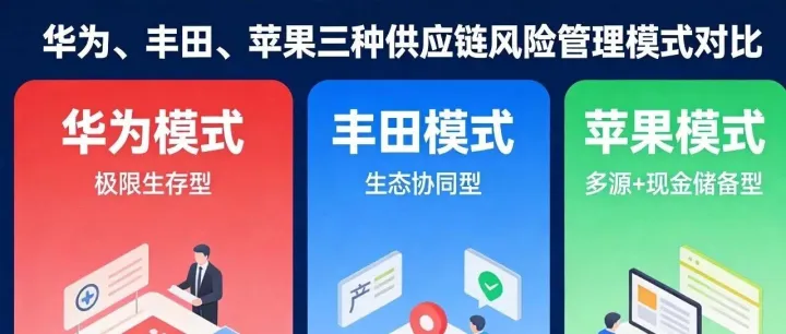标杆企业供应链风险管理实战拆解：华为、丰田、苹果的不同打法