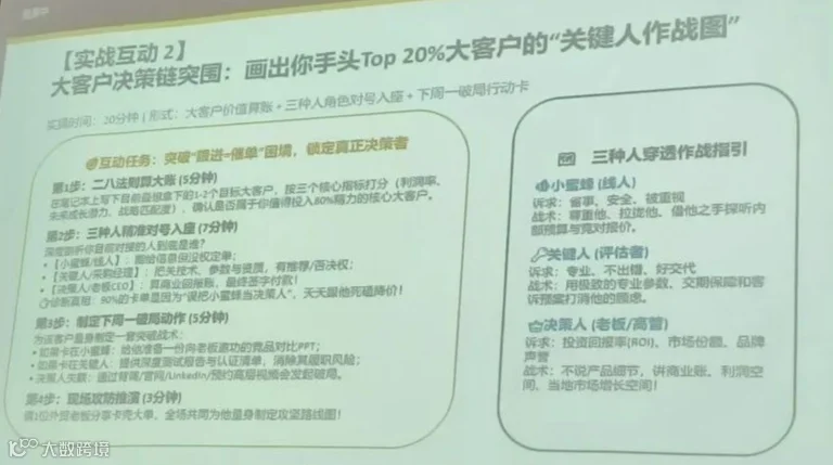 南粤SKA高桌会现场投屏：关键人作战图